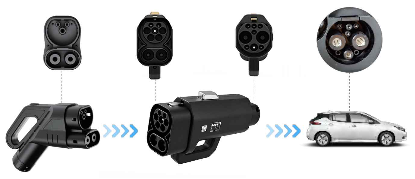 محول شحن السيارات الكهربائية 4 - مراجعة Ev Charger Adapter وسعره