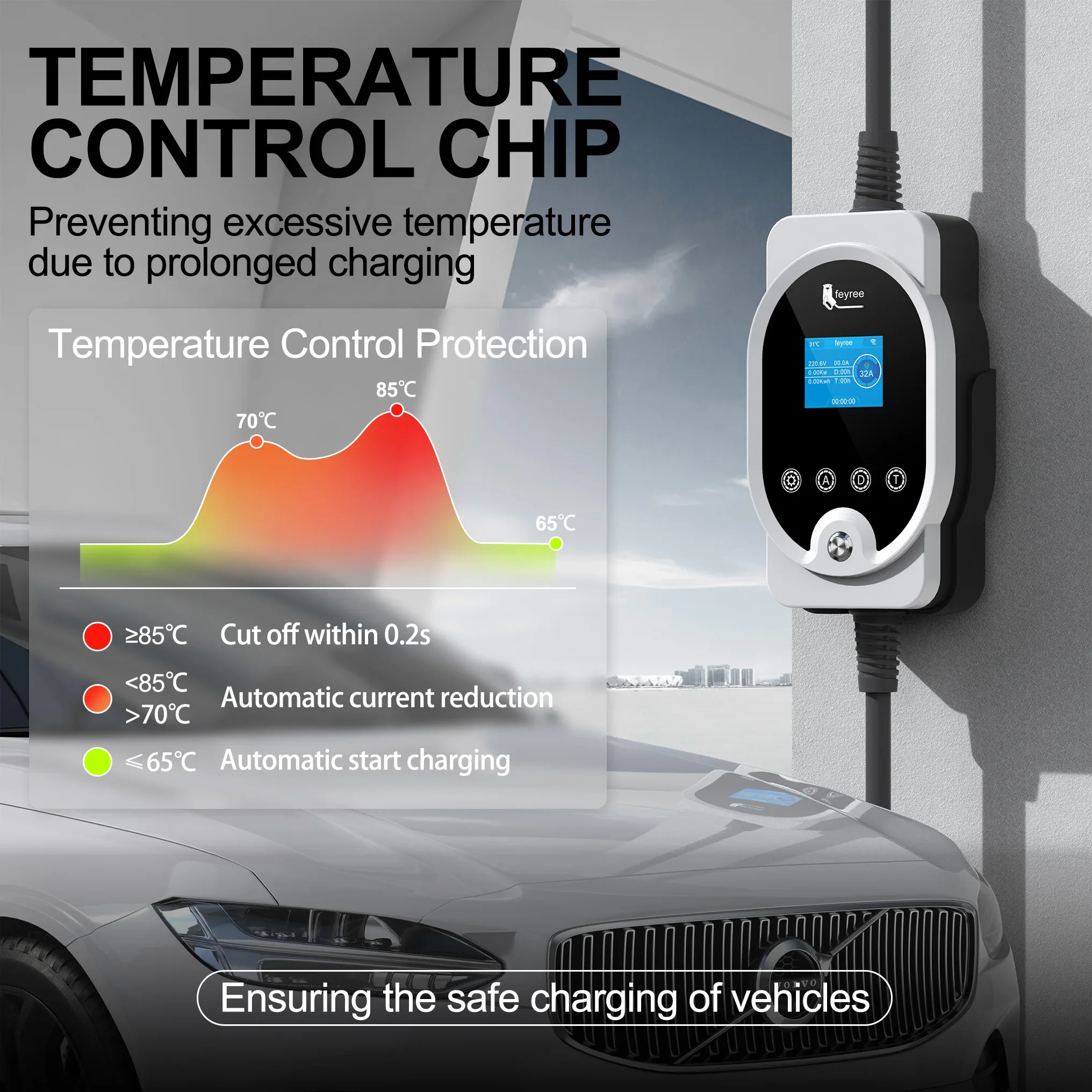 شاحن سيارات كهربائية من نوع Fe - مراجعة Ev Charging Cable وسعره